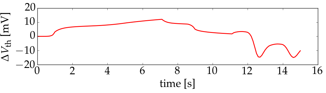 output