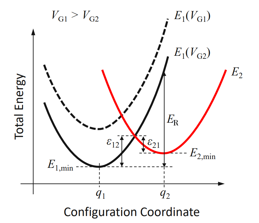 comphy-band_diagram_traps