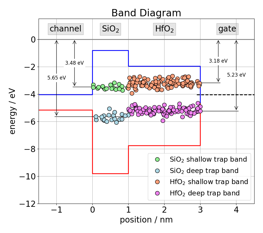 comphy-band_diagram_traps