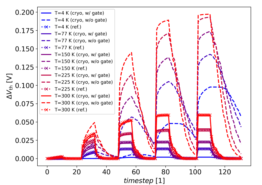 comphy-band_diagram_traps