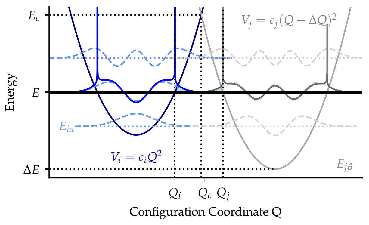 comphy-band_diagram_traps