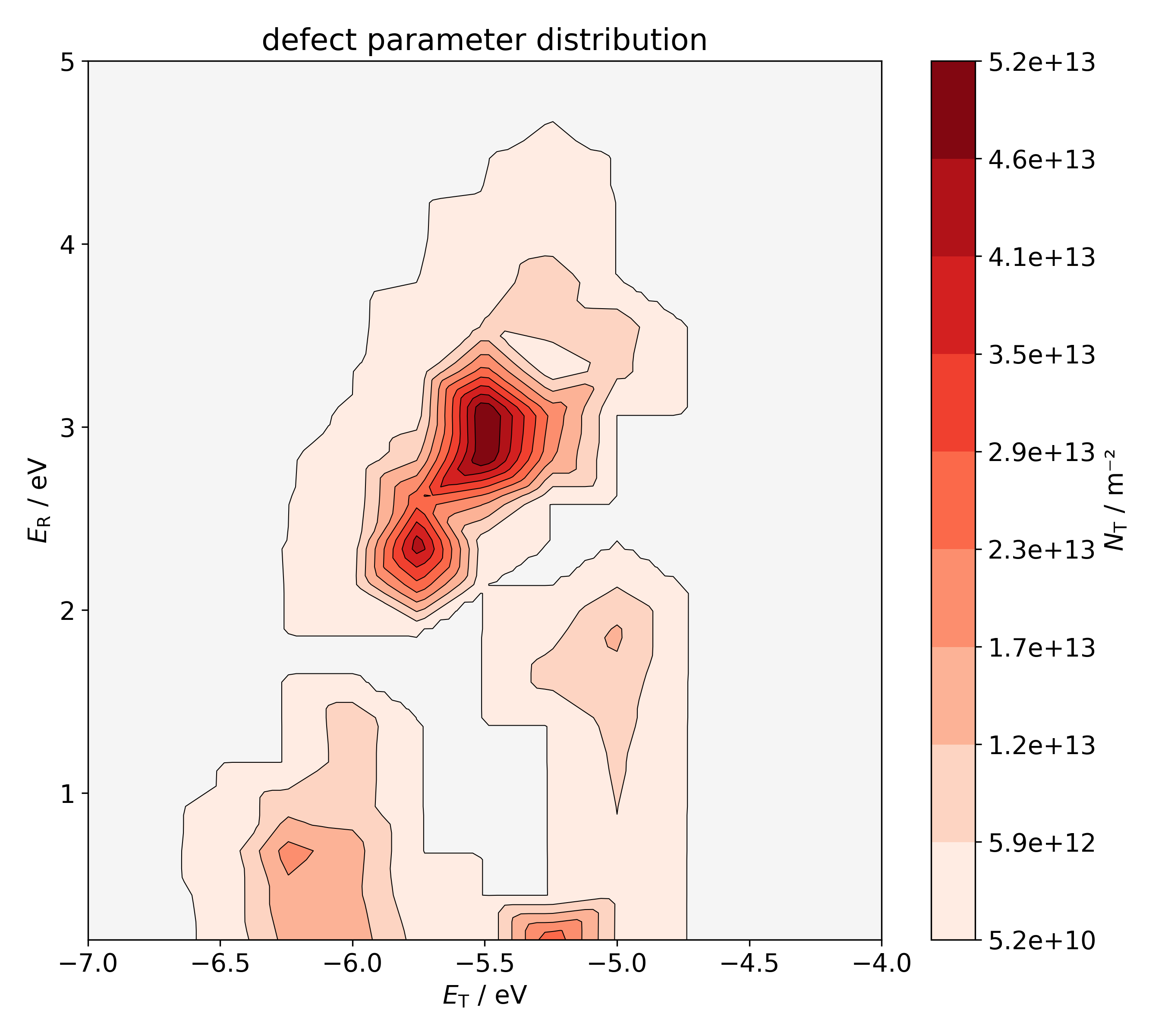 comphy-band_diagram_traps