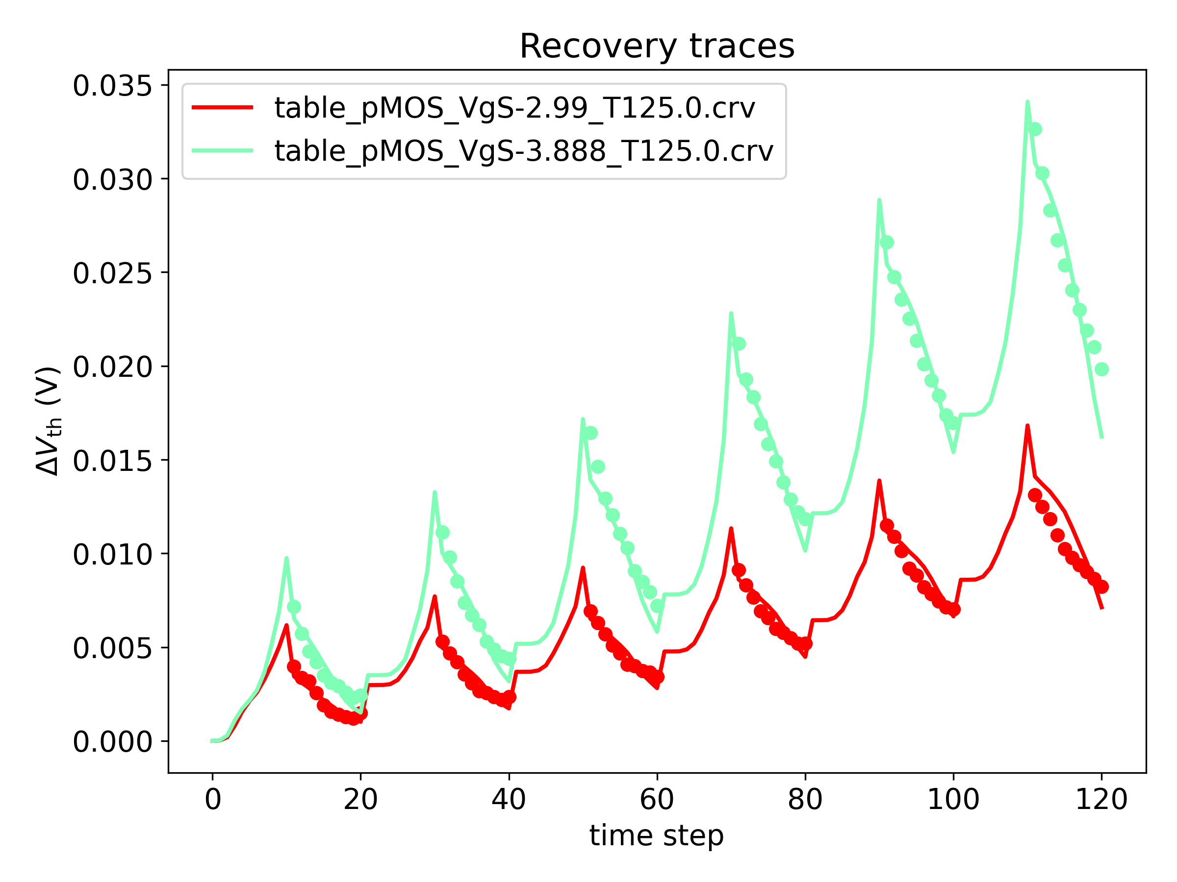 comphy-band_diagram_traps