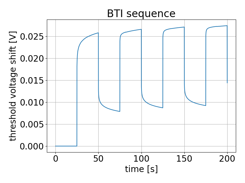 comphy-band_diagram_traps