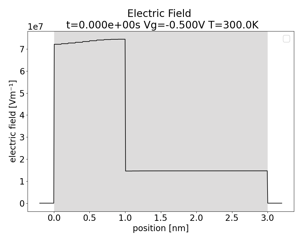 comphy-band_diagram_traps