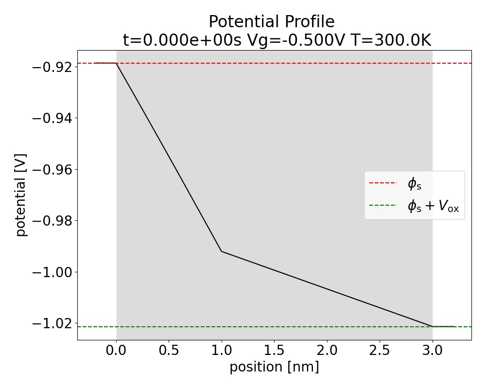 comphy-band_diagram_traps