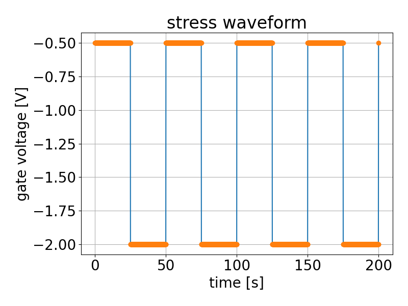 comphy-band_diagram_traps