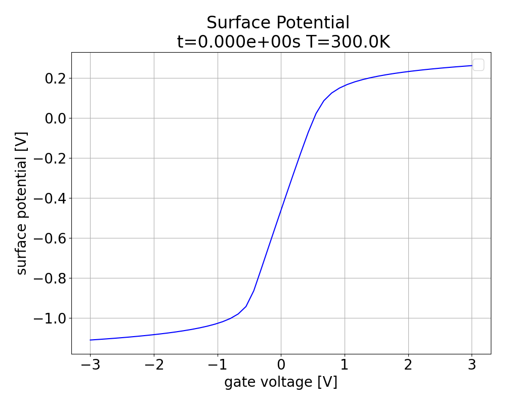 comphy-band_diagram_traps