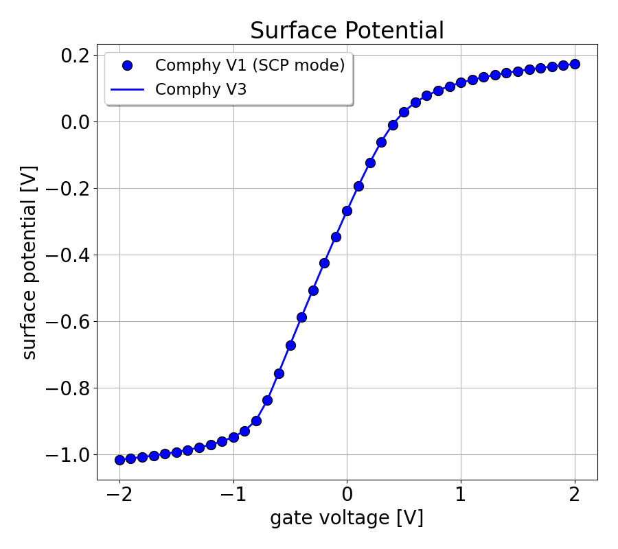 comphy-surface_pot