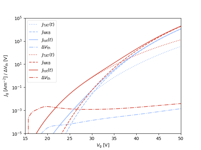 comphy-band_diagram_traps